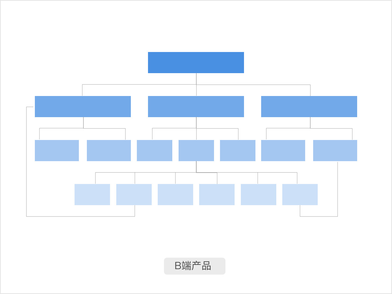 C端&B端产品的差异及设计思考